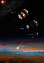 Meteorite Origins